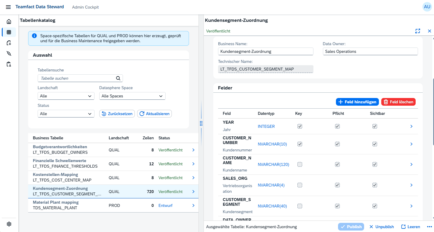 Tabellenkatalog im Teamfact Data Steward