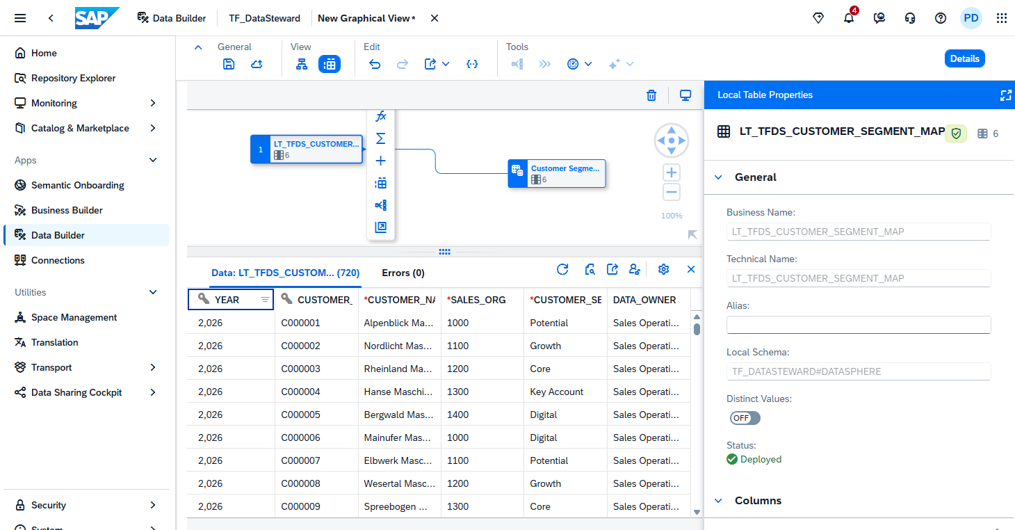 SAP Datasphere Data Builder mit grafischer View auf Basis der gepflegten lokalen Tabelle